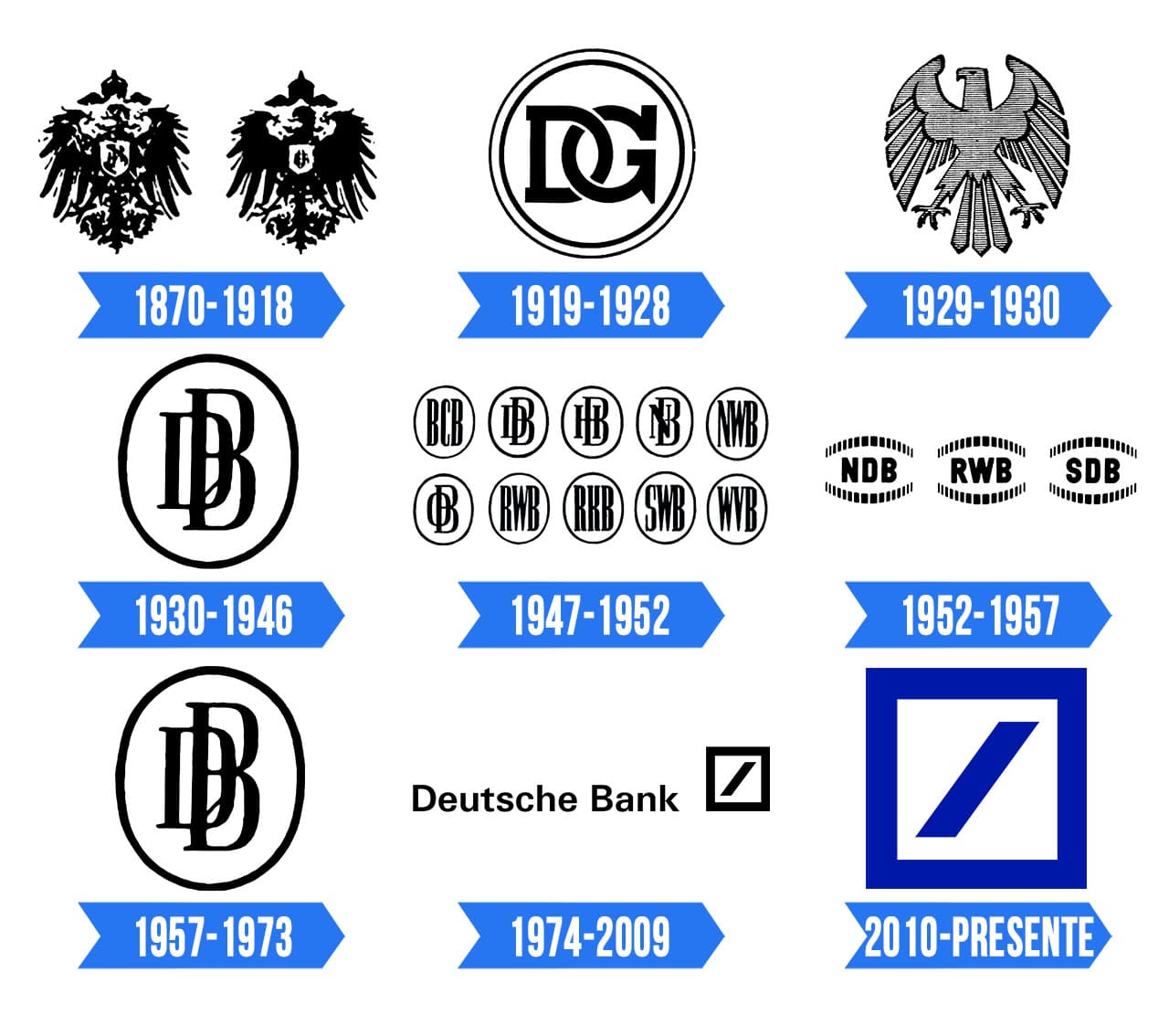 Deutsche Bank Logo Significado História E Png