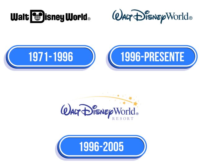 Disney World Logo Historia