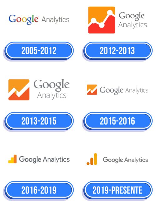 Google Analytics Logo Historia
