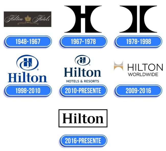 Hilton Logo Historia