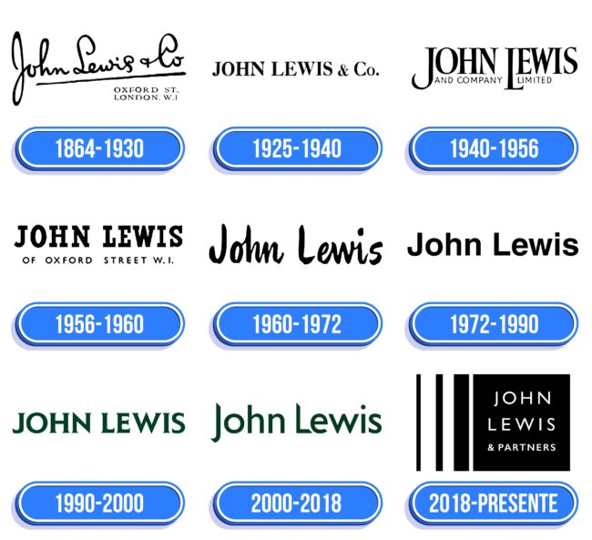 John Lewis Logo Historia