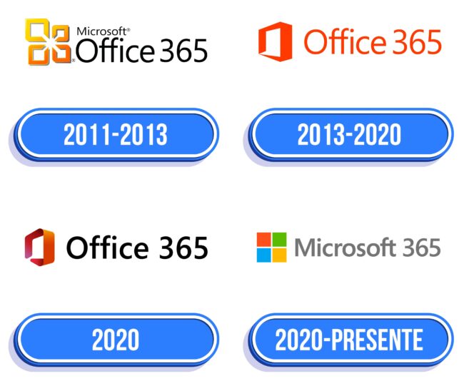 Microsoft Office 365 Logo Historia