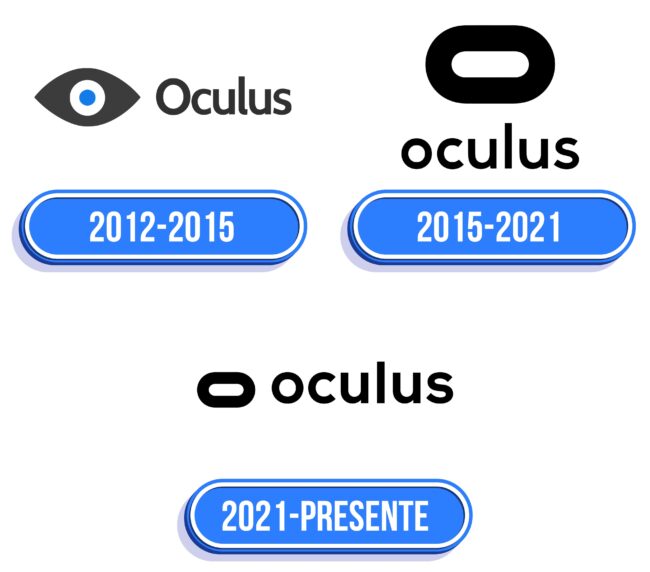 Oculus Logo Historia