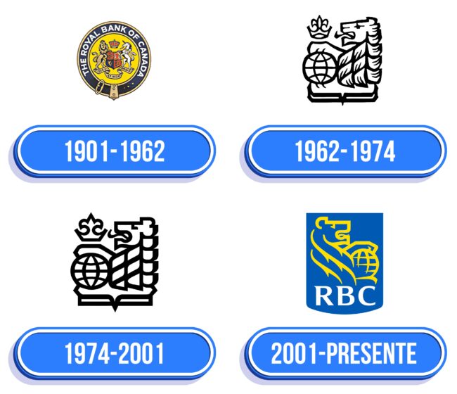 RBC Logo Historia
