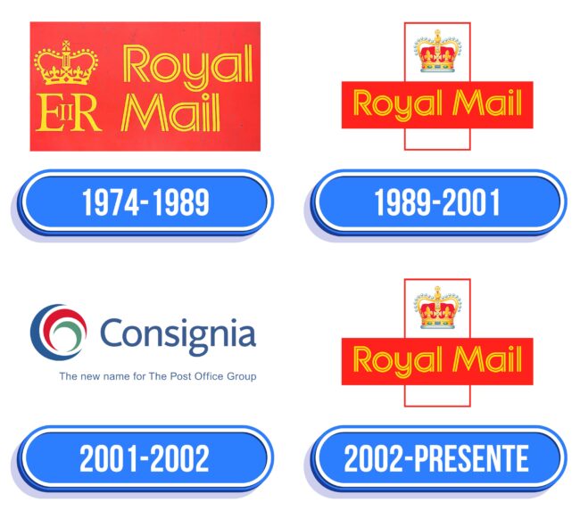 Royal Mail Logo Historia