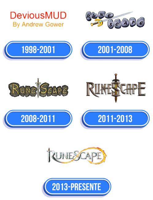 RuneScape Logo Historia