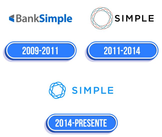 Simple Logo Historia