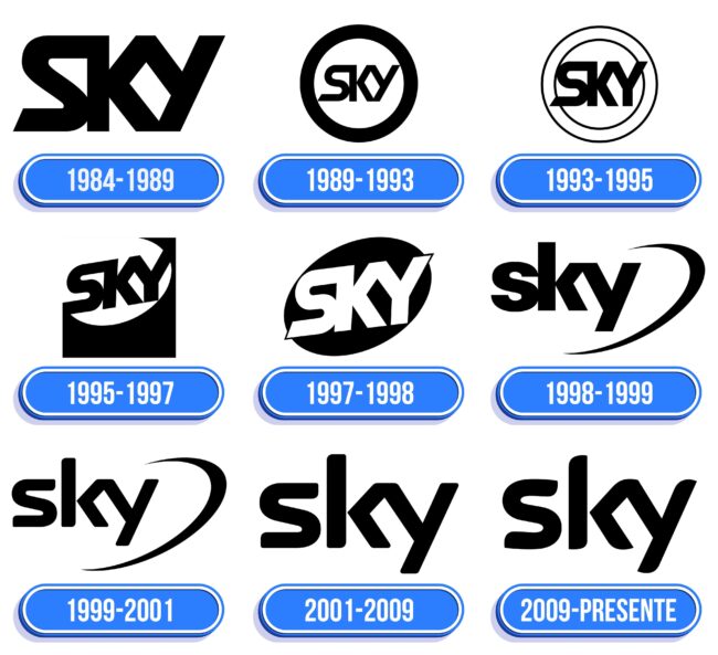 Sky Logo Historia
