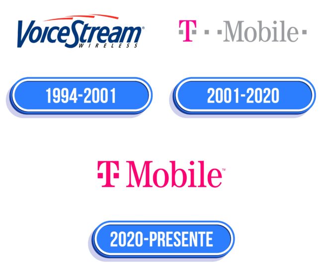 T-Mobile (US) Logo Historia
