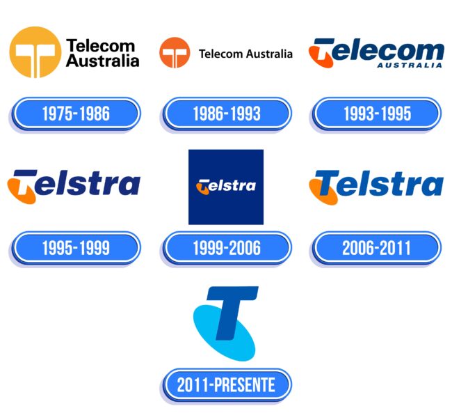 Telstra Logo Historia