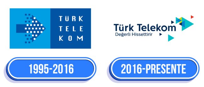 Turk Telekom Logo Historia