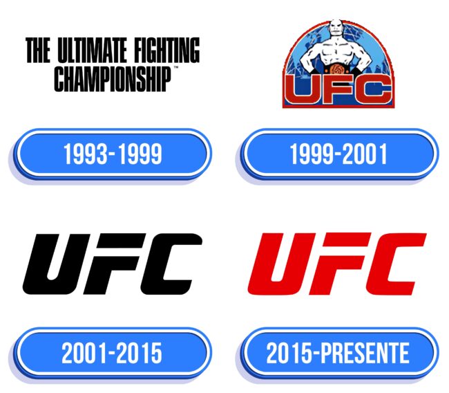 UFC Logo Historia