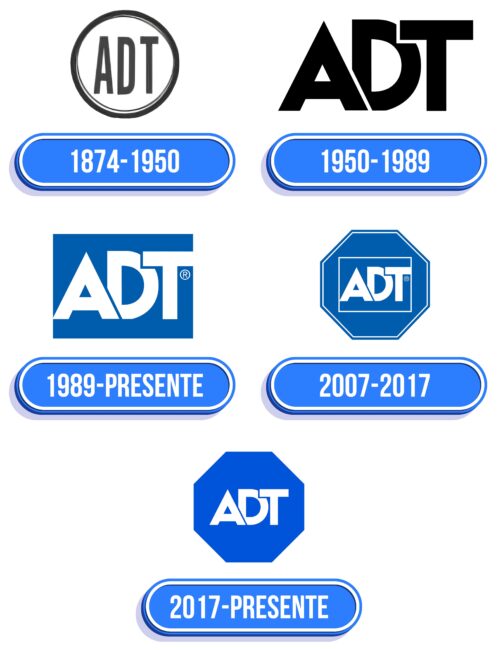 ADT Logo Historia