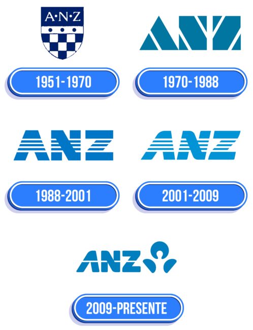 ANZ Logo Historia