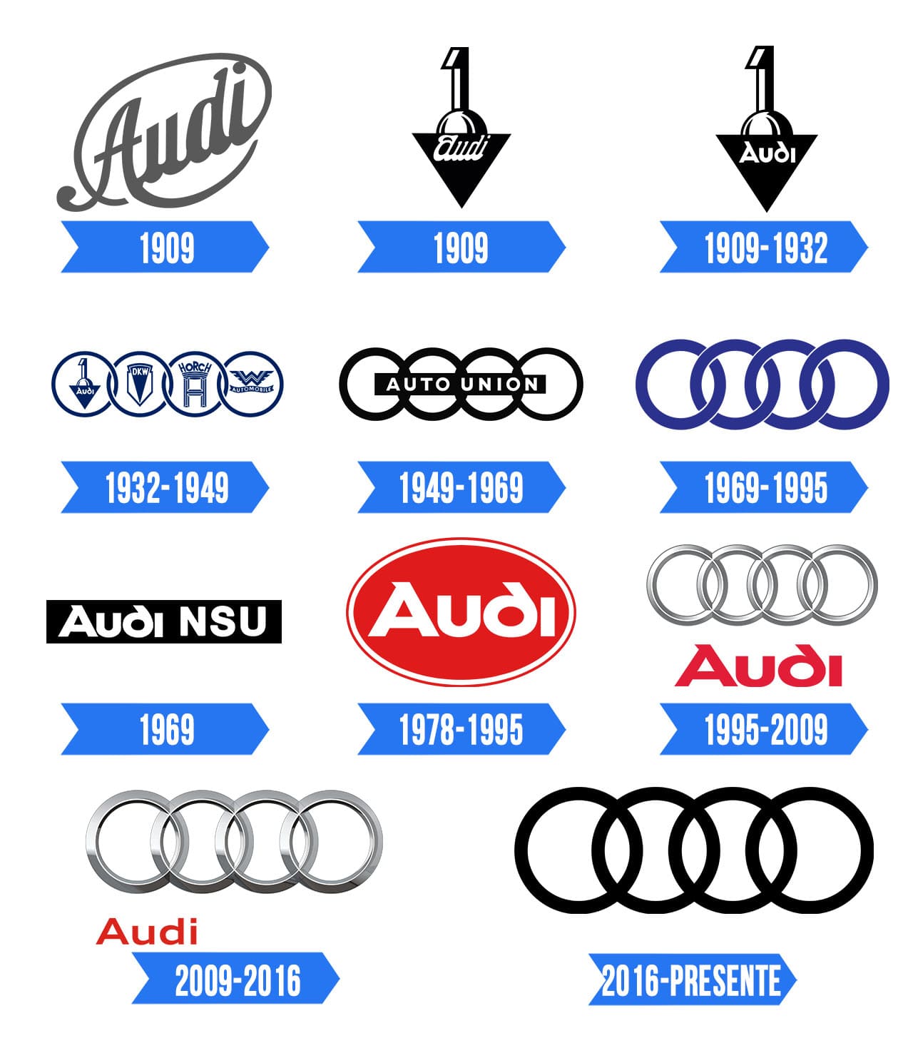 Audi Logo Significado Historia E Png