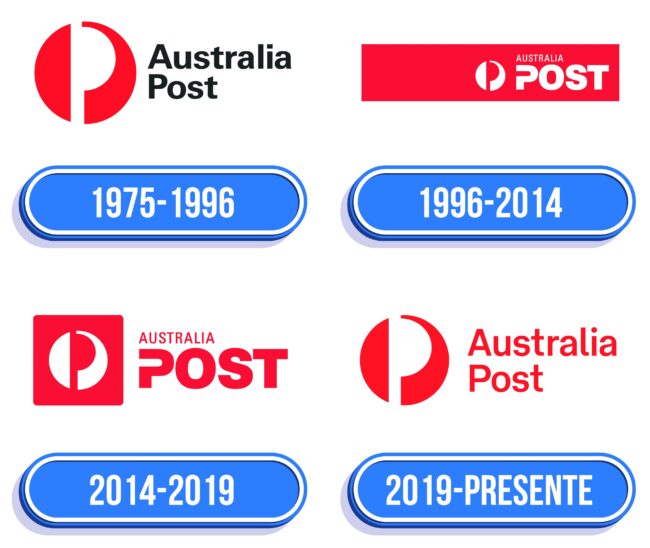 Australia Post Logo Historia