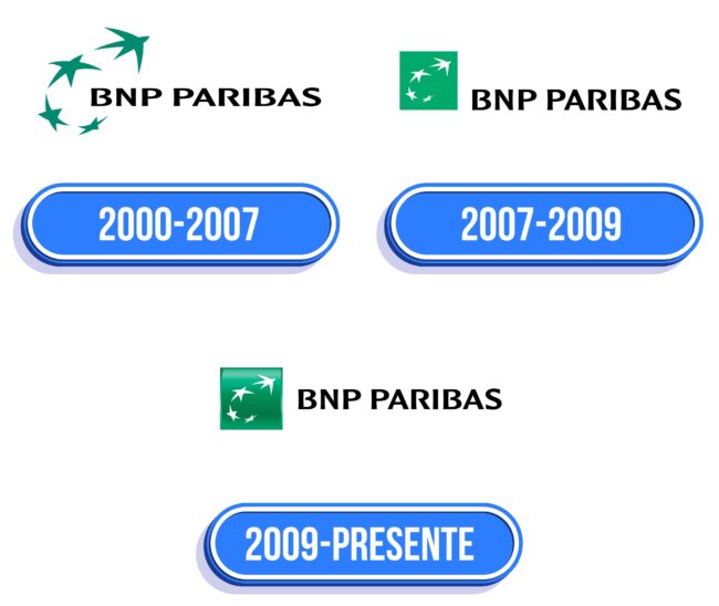 BNP Paribas Logo Historia