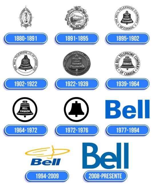 Bell Logo Historia