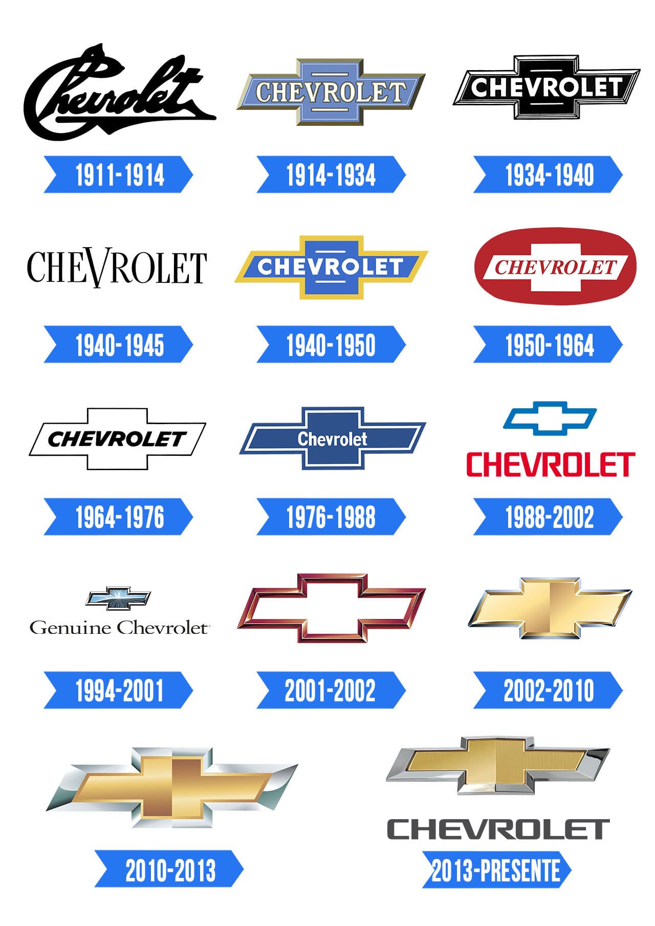 Chevrolet Logo Significado, História e PNG