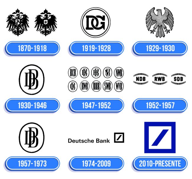 Deutsche Bank Logo Historia