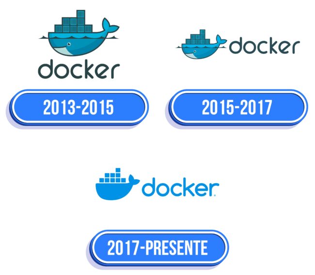 Docker Logo Historia
