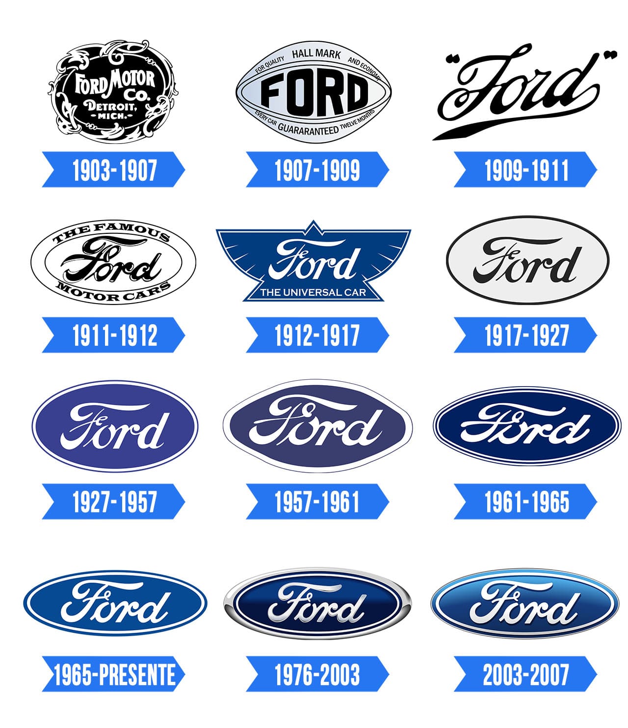 Ford Logo Significado, História e PNG