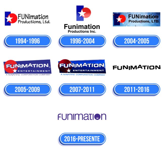 Funimation Logo Historia