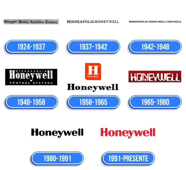 Honeywell Logo Historia