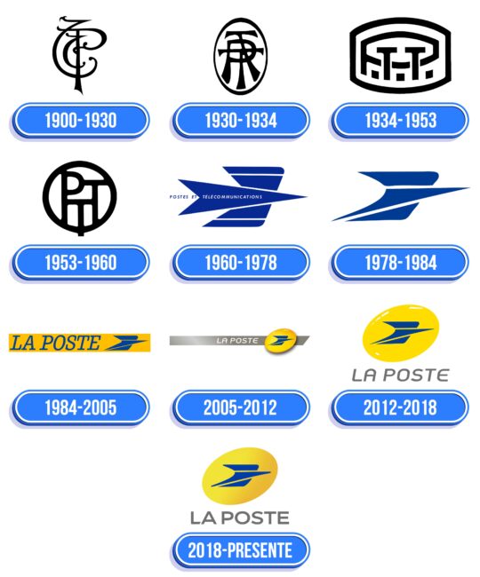 La Poste Logo Historia