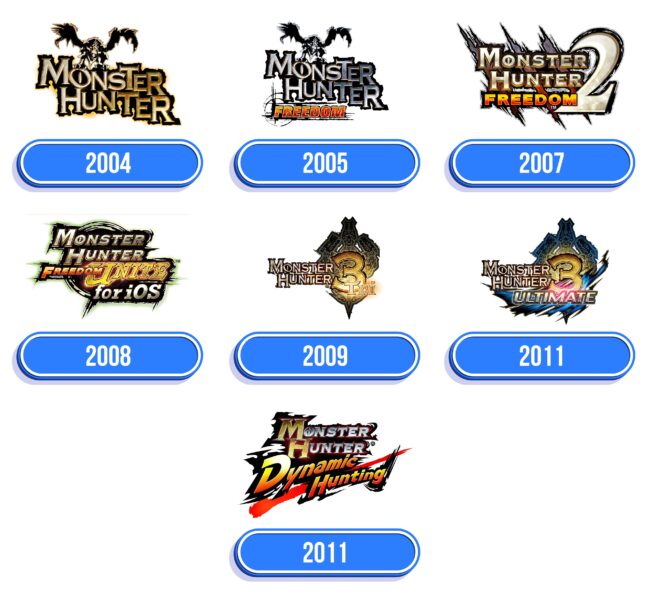 Monster Hunter Logo Historia