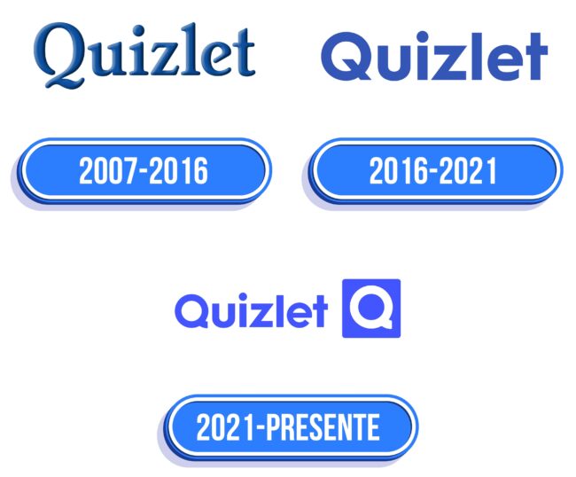 Quizlet Logo Historia