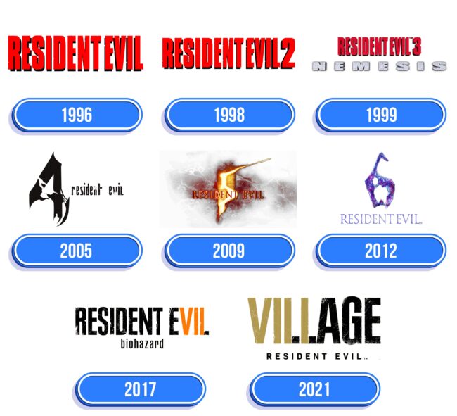 Resident Evil Logo Historia