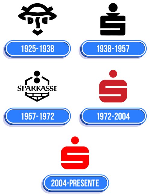 Sparkasse Logo Historia