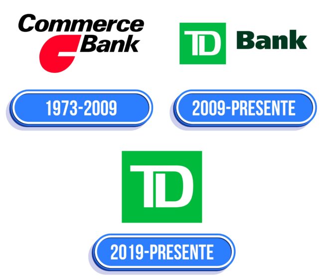TD Bank Logo Historia