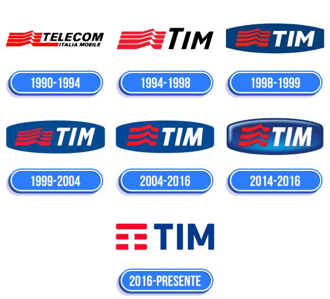 TIM Logo Historia