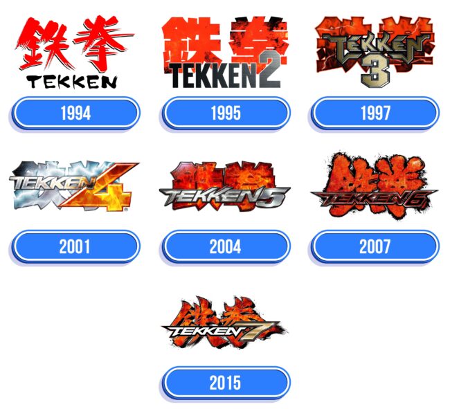 Tekken Logo Historia