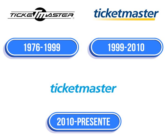 Ticketmaster Logo Historia