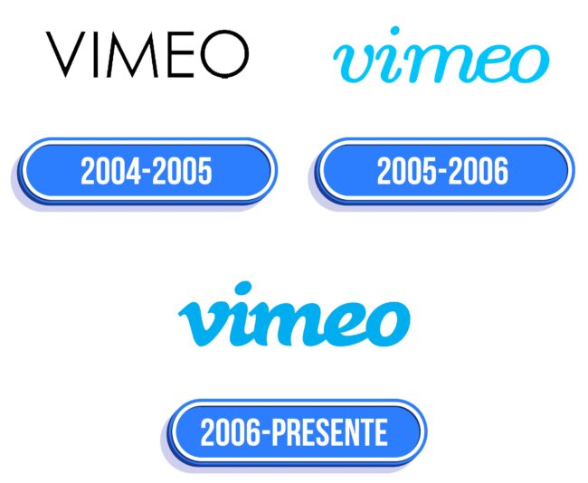 Vimeo Logo Historia