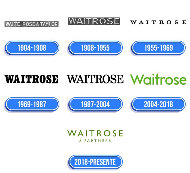 Waitrose Logo Historia