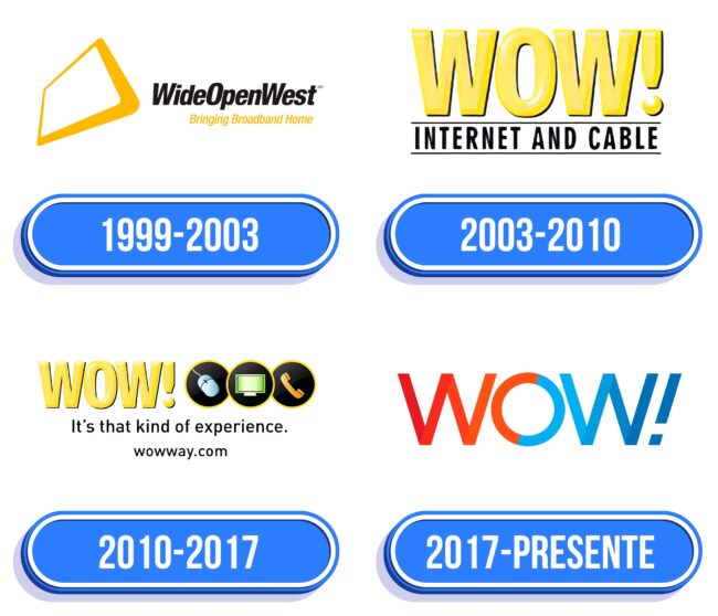 Wide Open West (WOW) Logo Historia