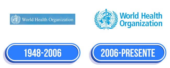 World Health Organization Logo Historia