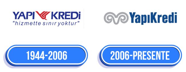 Yapı Kredi Logo Historia