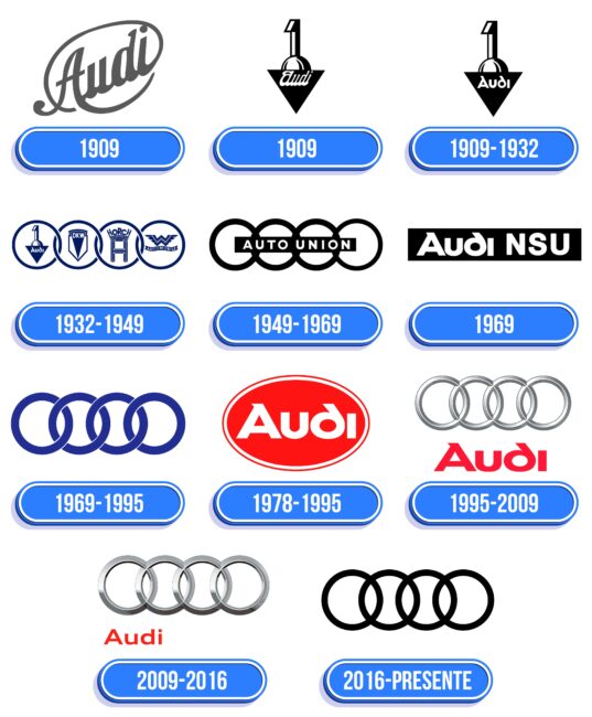 Audi Logo Historia