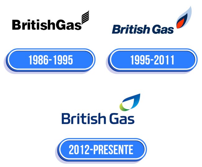 British Gas Logo Historia