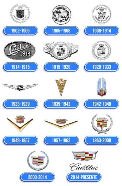 Cadillac Logo Historia
