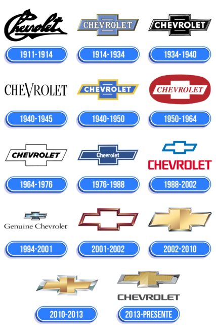 Chevrolet Logo Historia