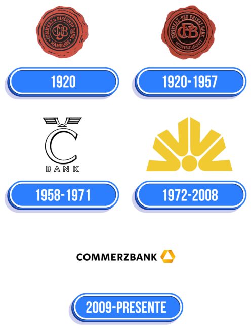 Commerzbank Logo Historia