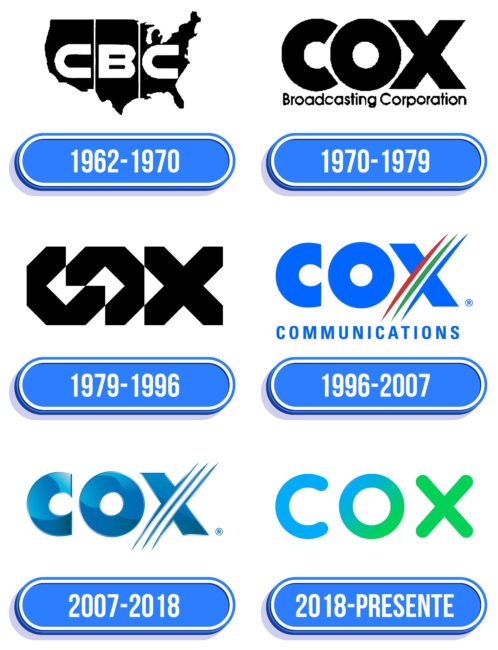 Cox Logo Historia