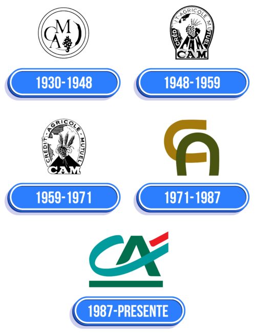 Crédit Agricole Logo Historia