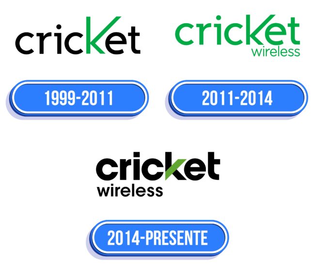 Cricket Wireless Logo Historia